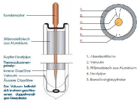 heatpipe1